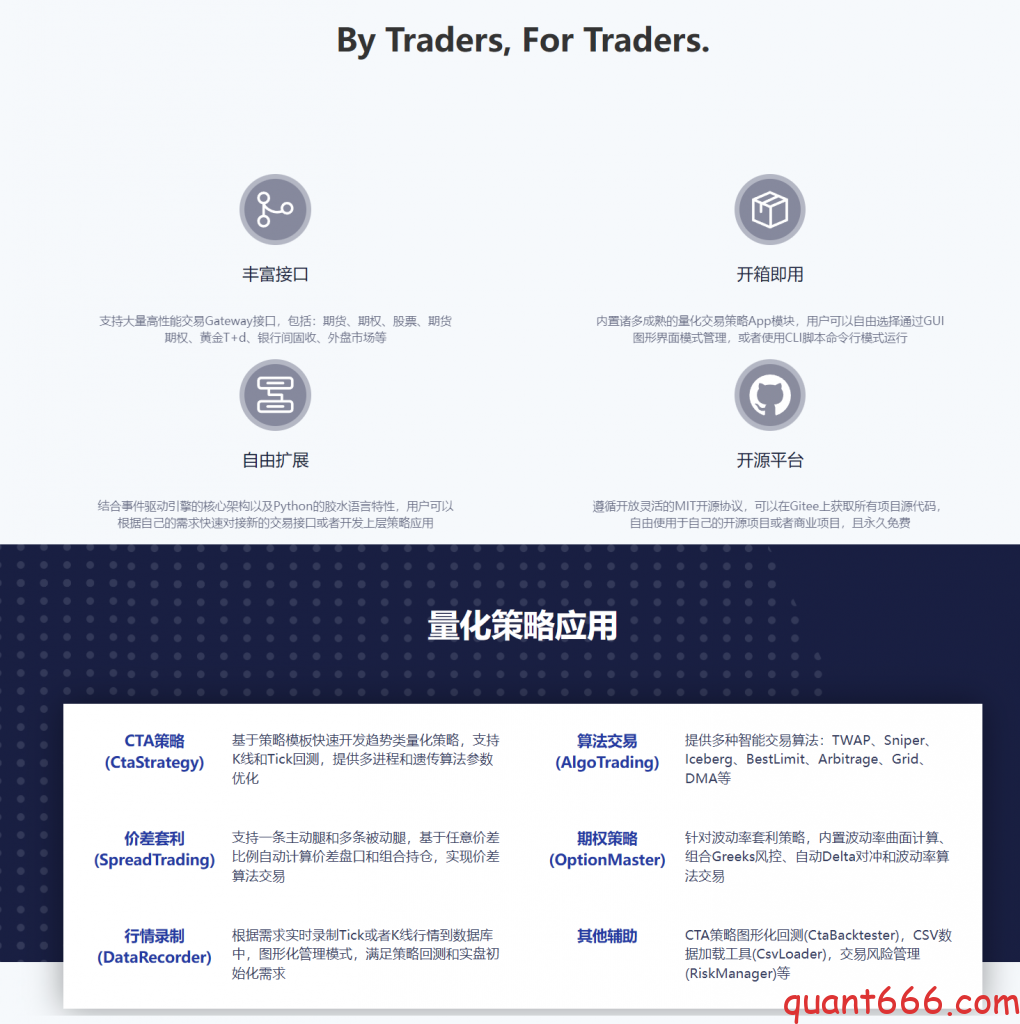 图片[3]-10步构建量化交易系统 – 04 – 开源神器vnpy（图文版）-野生量化员