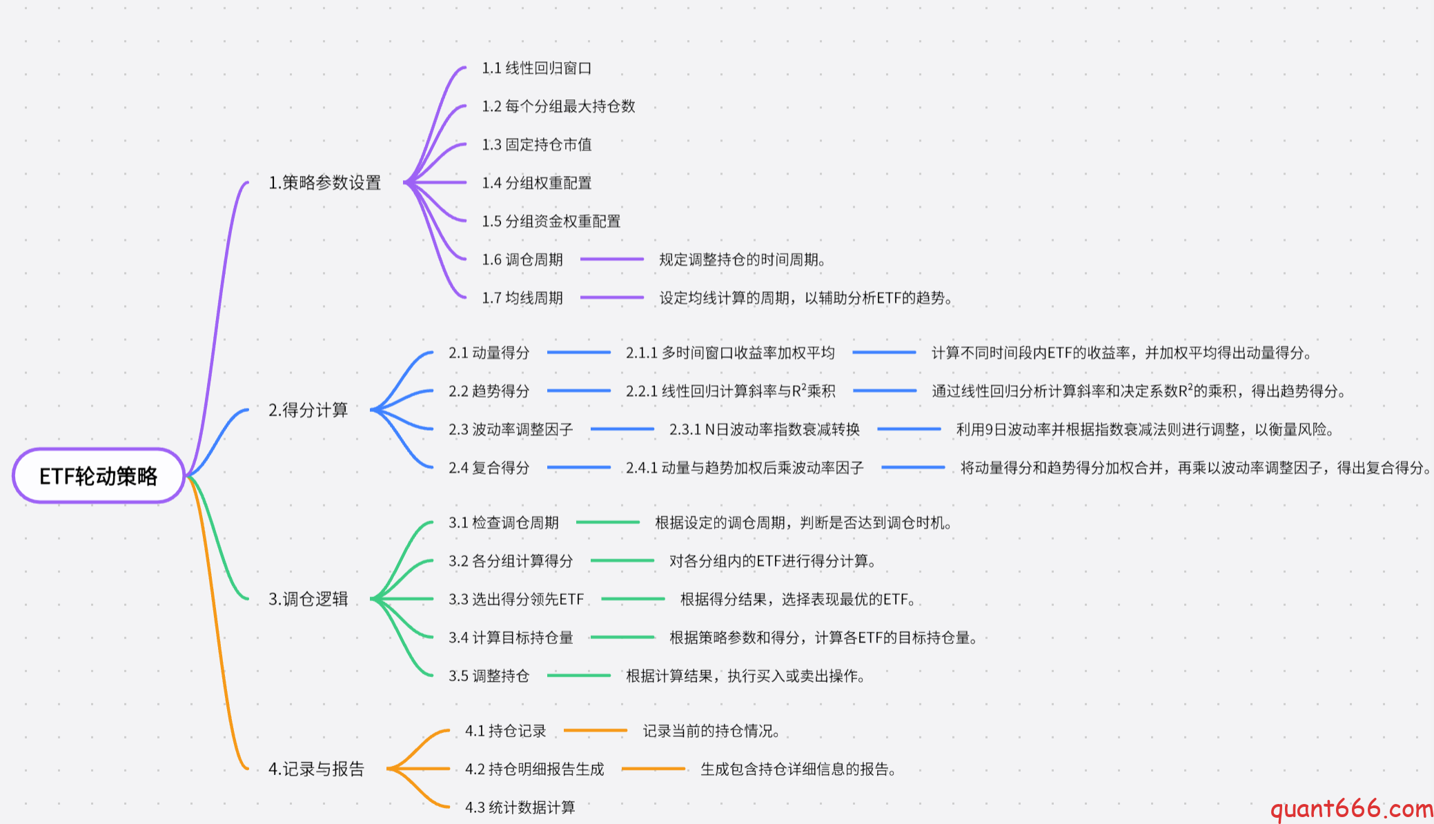 图片[3]-ETF轮动策略 – 旧版-野生量化员