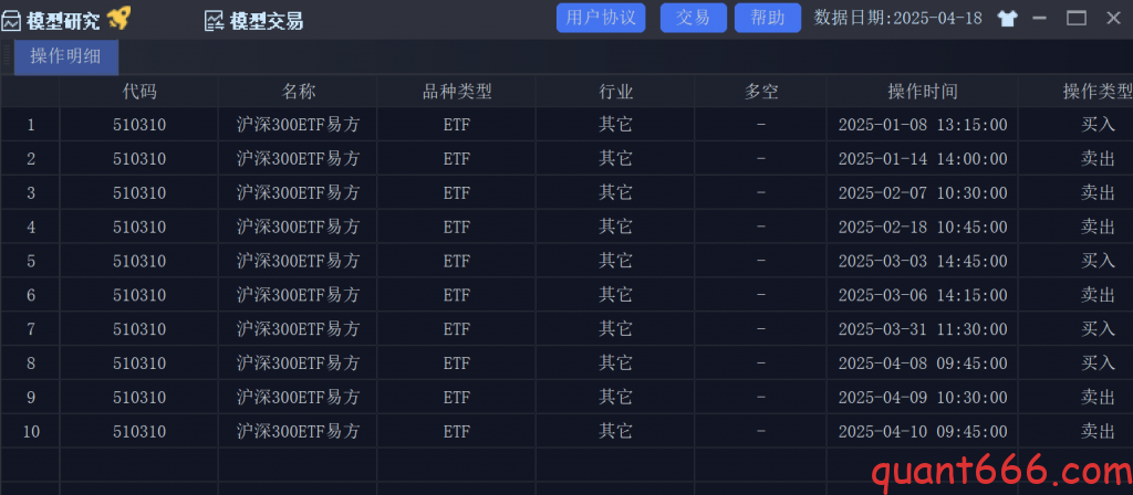 图片[2]-(股票、ETF)网格策略-野生量化员