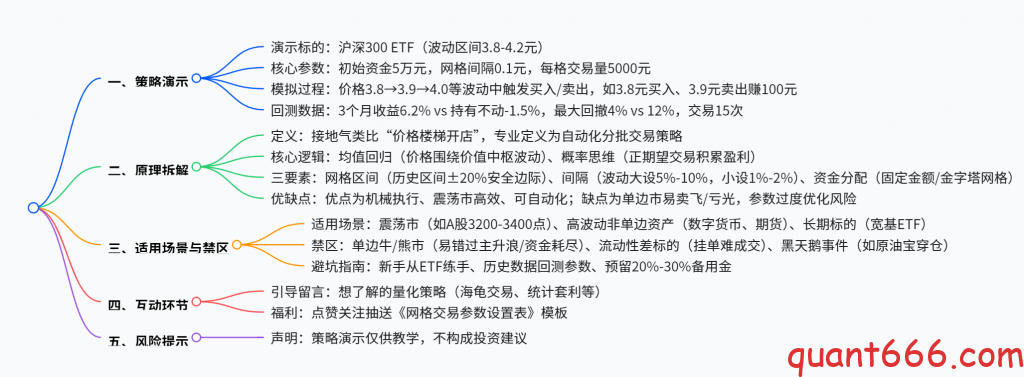图片[1]-网格策略全解析-野生量化员