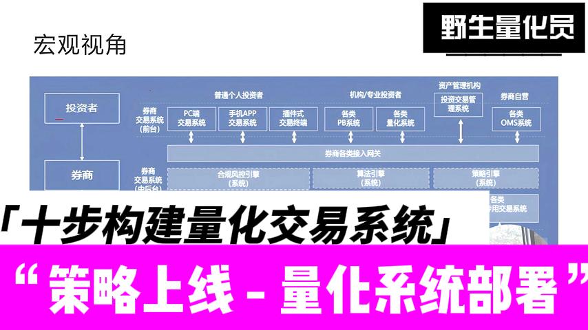十步构建量化系统 – 09策略上线 – 量化系统部署-野生量化员