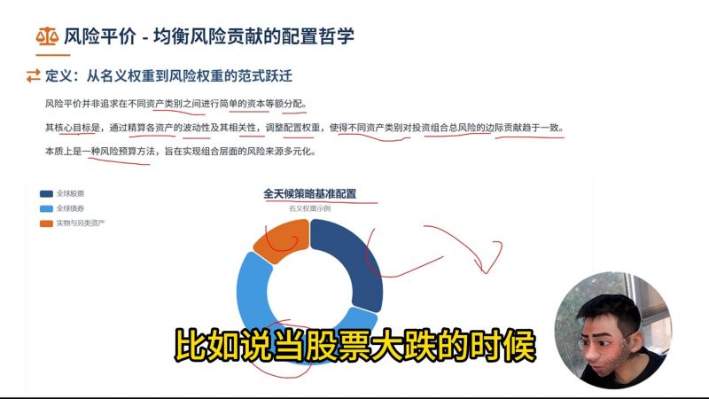 全天候策略实战 - 02 - 理论基础-野生量化员