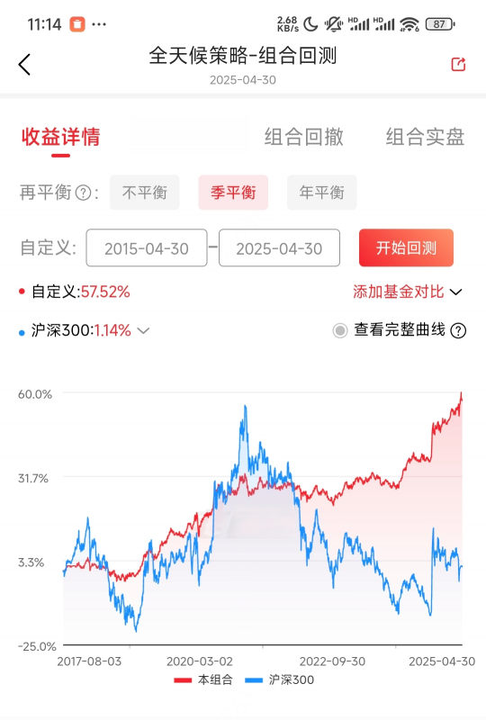 新实盘策略即将上线!-野生量化员