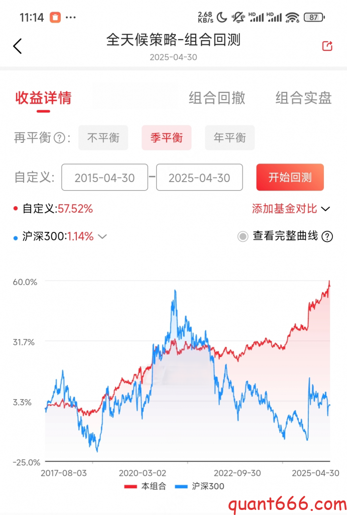 图片[1]-新实盘策略即将上线！-野生量化员