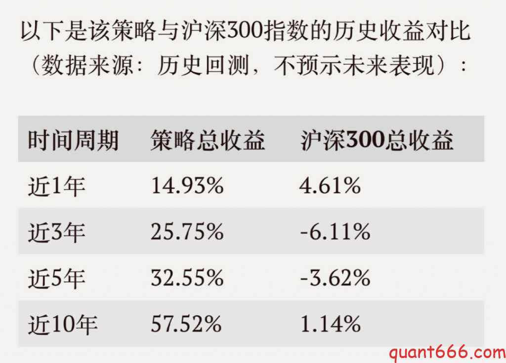 图片[1]-全天候策略 – 已实盘-野生量化员