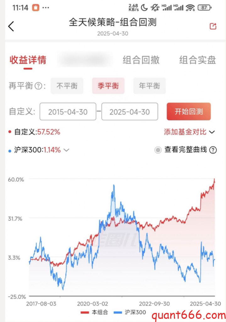 图片[2]-全天候策略 – 已实盘-野生量化员