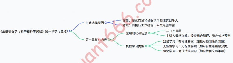 《金融机器学习和书籍科学实践》第一章-野生量化员