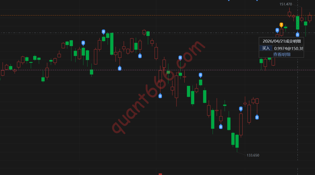 图片[4]-小程序上线，我把自己的实盘策略放进了”我的后花园”-野生量化员