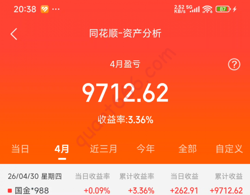 2026年4月复盘与5月展望:策略持续稳健,定投初见成效-野生量化员