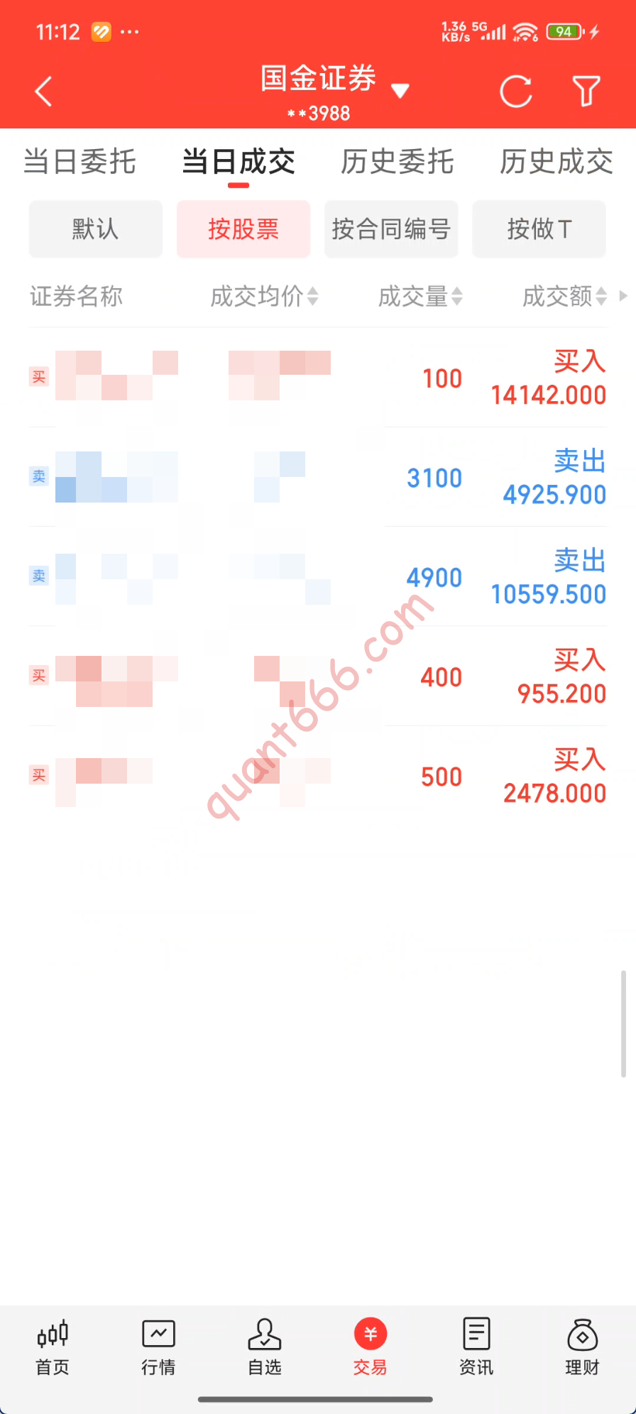 图片[2]-30万实盘账户：5月盈利4587元，我做了一次二季度再平衡-野生量化员
